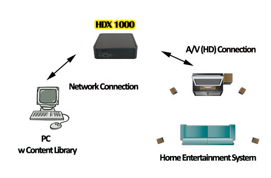 Egreat Networked Media Tank Manual